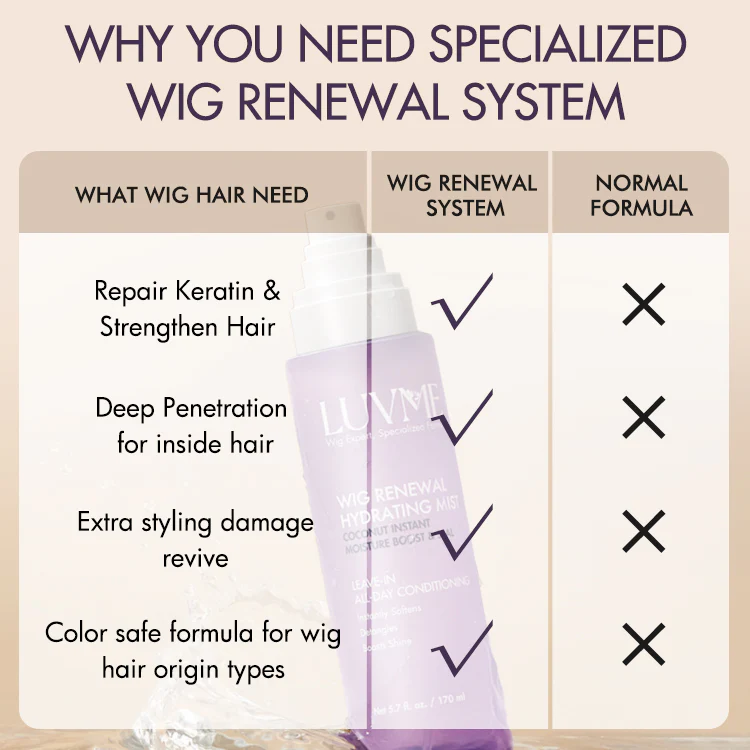 HAIR OIL & HYDRATING MIST | Wig Renewal Hair Oil & Hydrating Mist for Wig Care Accessories | Add-on Item - Image 9